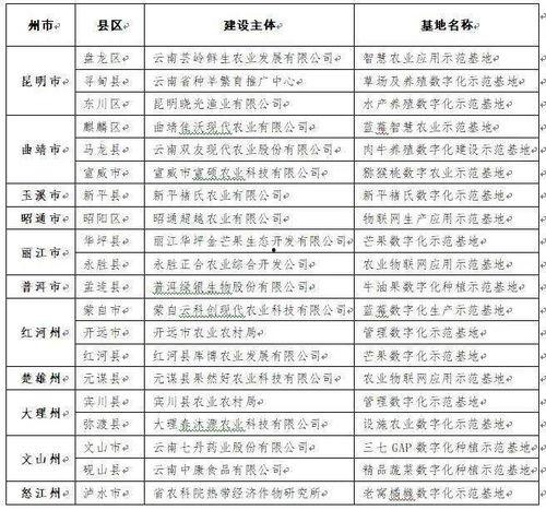 昆明新农村今日头条,乡村振兴新篇章，共筑美丽乡村梦