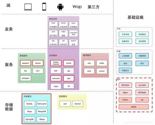头条技术架构有多厉害啊,揭秘其卓越实力与行业领先地位